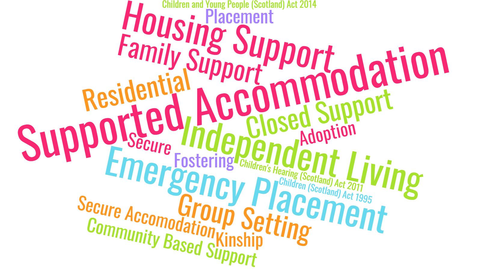 Standard 7 Secure Care Pathway and Standards Scotland